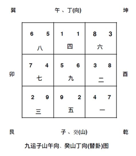 九運方向